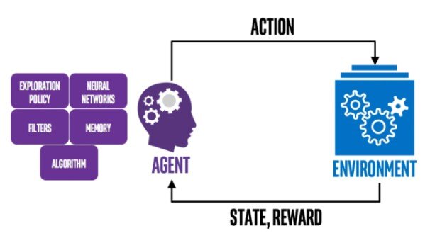Reinforcement learning schema